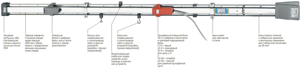 Шинопровод Zucchini серии HL 