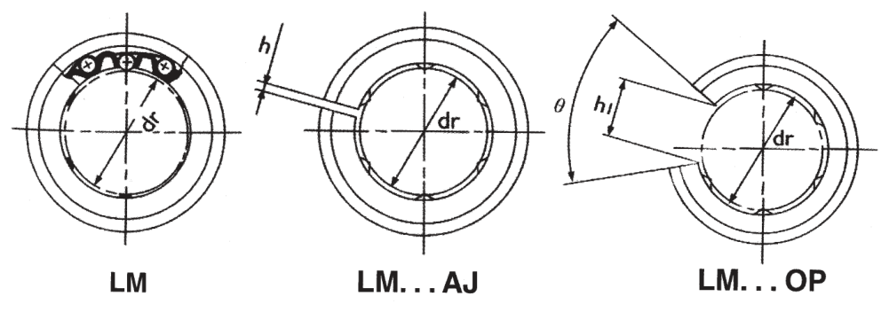 Сечения LM, LM…AJ, LM…OP