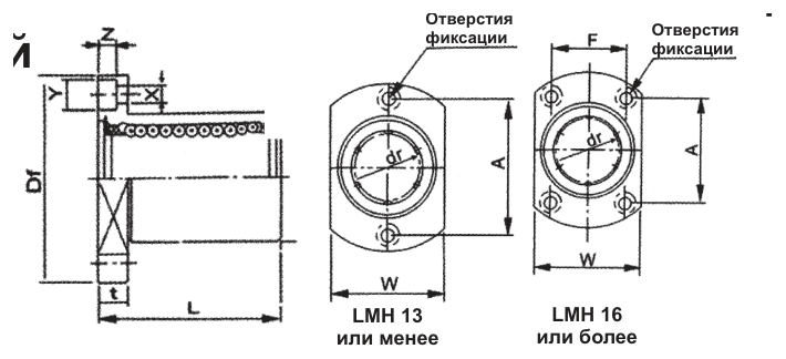 Чертеж серии LMH