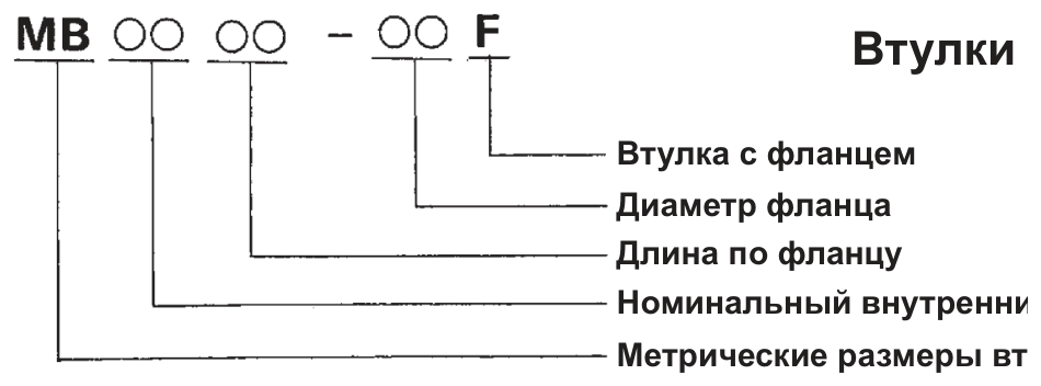 Втулки сухого трения FBJ серии MB…F с фланцем